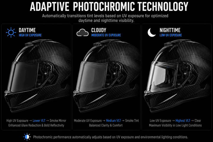 Daytona "Viper" Photochromic Visors