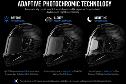 Daytona "Viper" Photochromic Visors